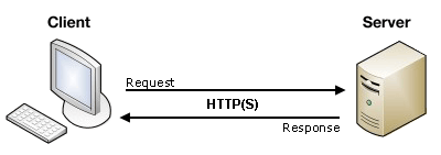 Client-Server
